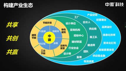 中徽科技 家具销售进入工程市场的“捷径”与策略解析